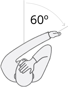 Beweeg uw hand naar rechts